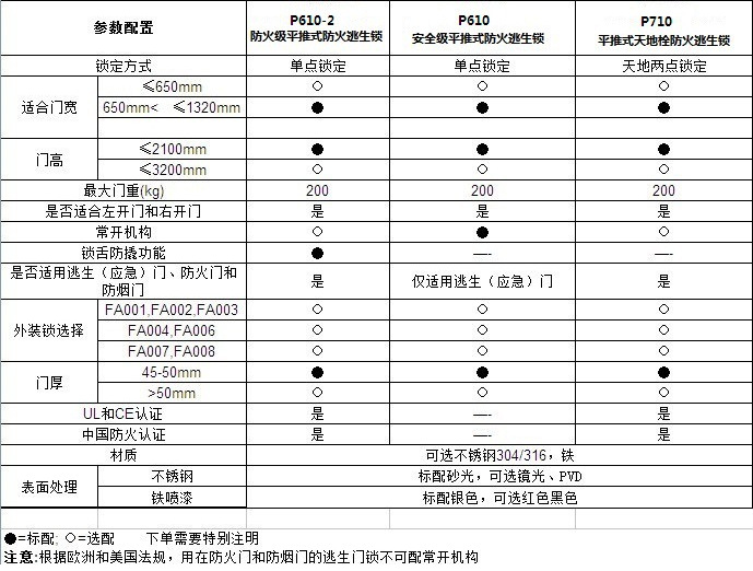 http://www.7jj112.com/Products/tuigongsuoxilie.html